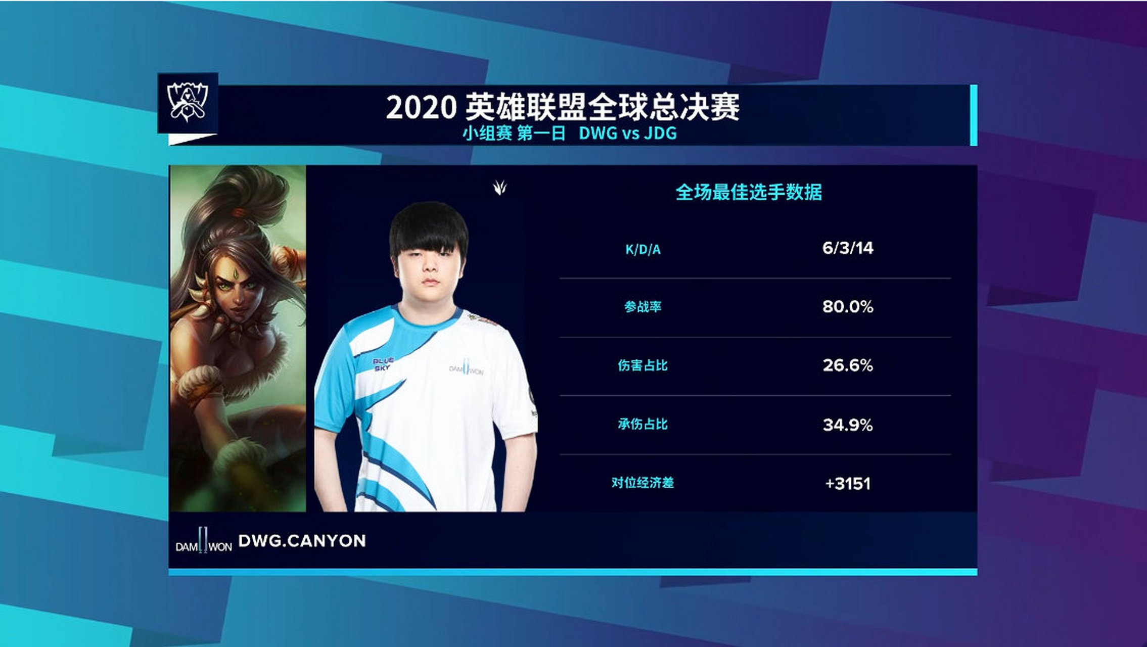 包含TES鏖战EG，Canyon单局斩获MVP宿命之战小组赛，成为赛场最大亮点的词条